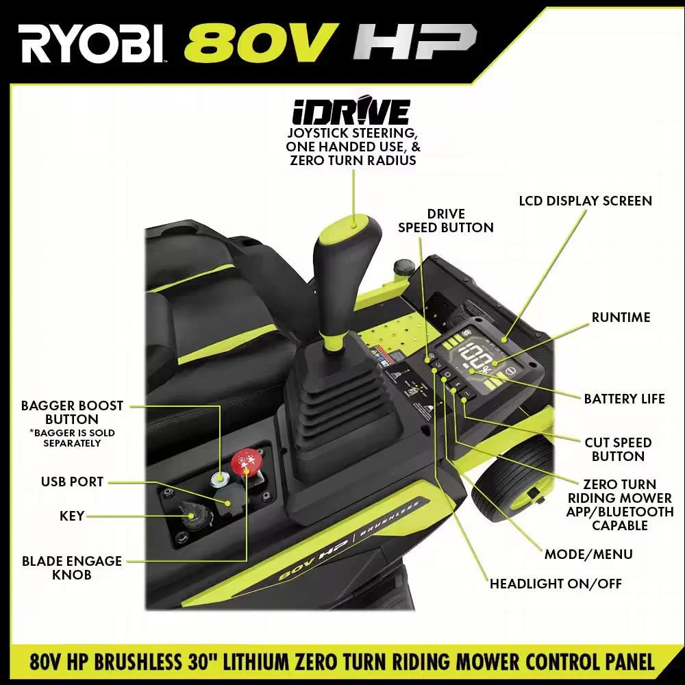 5RYOBI-80V-HP-Brushless-30-in.-Battery-Electric-Cordless-Zero-Turn-Mower-with-2-80V-10-Ah-Batteries-Charger-Bagger-wBoost.jpg.webp
